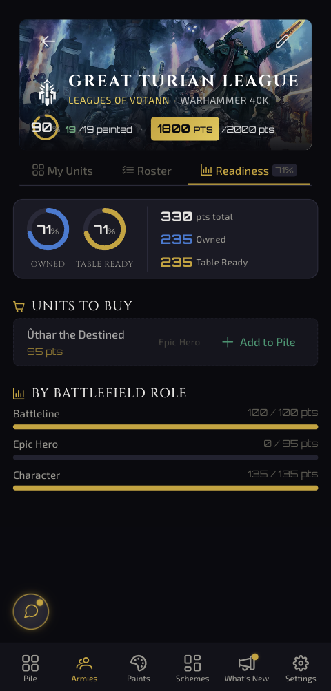 Army Readiness Metrics and Shopping List